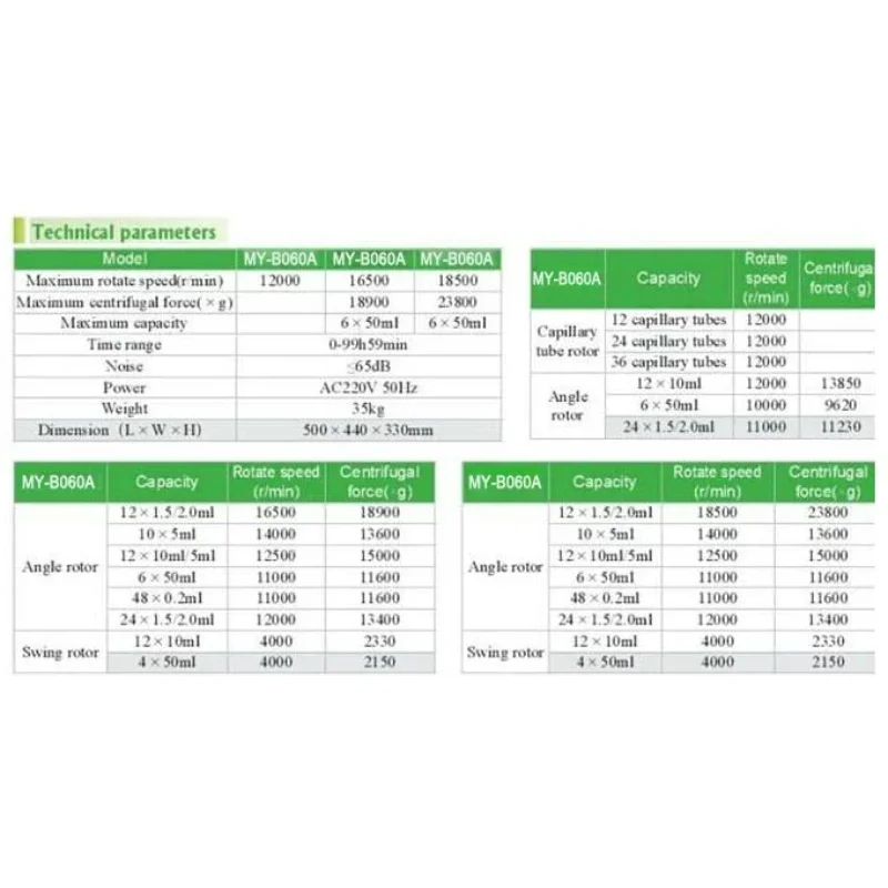 Hot Sale Laboratory Medical Ce - огляд і ціна Medical Lab Machine Price